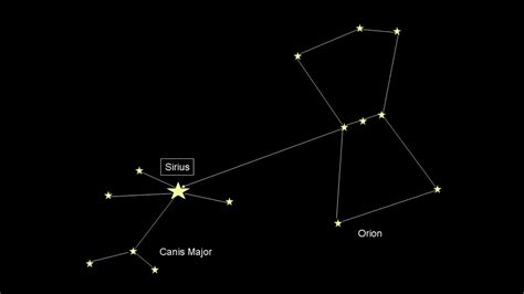 Find Sirius And Orion In The Nightsky Youtube