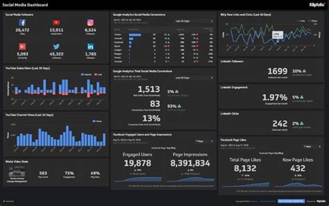 Live Dashboards 90 Interactive Examples Dashboard