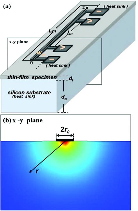 A Generalized 3ω Method For Extraction Of Thermal Conductivity In Thin Films Journal Of