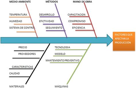 Que Es Causa Y Efecto Ejemplos Gracur