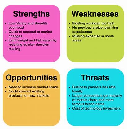 Swot Analysis Example Examples Business Visual Weaknesses