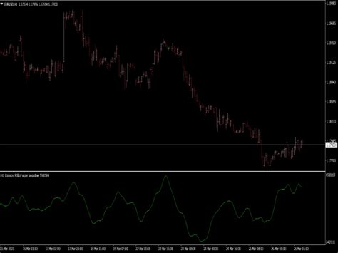 Bb Stops Rsi Super Smooth ⋆ Top Mt4 Indicators Mq4 And Ex4 ⋆ Best