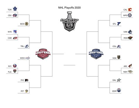 Stanley Cup Printable Bracket