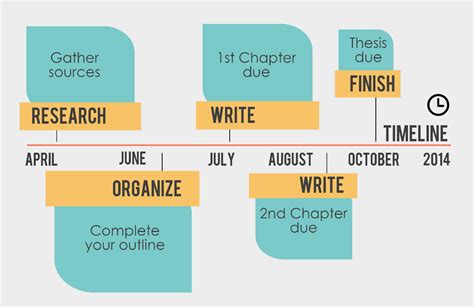 Example Of A Thesis Timeline For Organized And On Track Writing