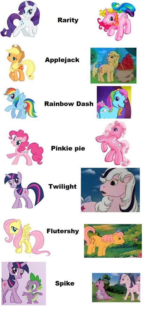 My Little Pony Ponies As Their Original Characters My Little Pony
