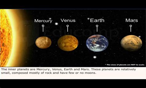 Third Grade Solar System Planets