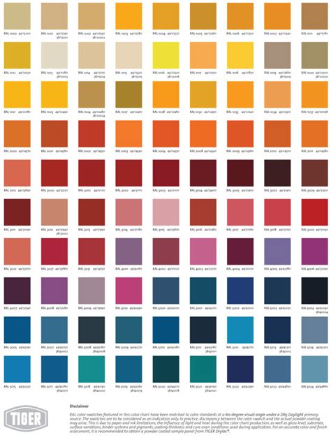 Color Chart Powder Coating Inc