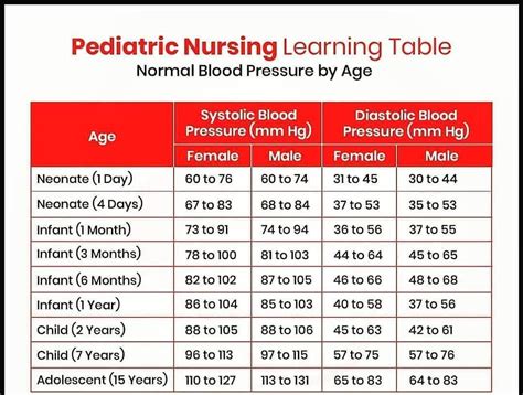 Normal Blood Pressure Chart By Age