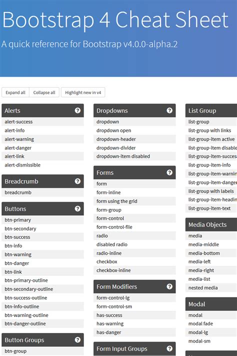 Bootstrap 4 Cheat Sheet The Ultimate List Of Bootstrap Classes Artofit
