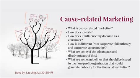 Cause Related Marketing By Lau Jing Jia On Prezi