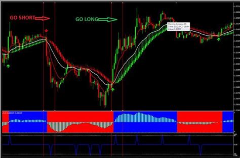 Top Non Repaint Chart Indicator Mt4 For Buy Or Sell Download Free
