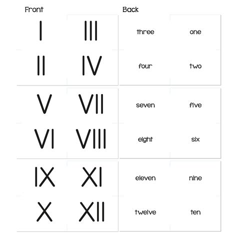 What is 1,000,000 in roman numerals? Roman Numerals - Little One Mart
