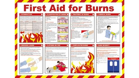 First Aid For Burns Treatment Guidance Safety Poster Semi Rigid
