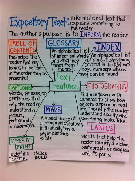 Text Features Expository Text Anchor Chart From Expository Text