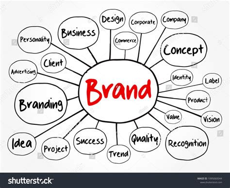 Brand Mind Map Flowchart Business Concept Stock Vector Royalty Free