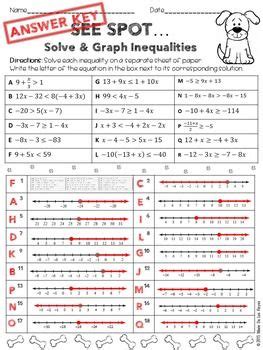 Best mathworksheets4kids answers gallery worksheet from math worksheets 4 kids, source:dutapro.com. Solving And Graphing Inequalities Worksheet Answer Key Pdf ...