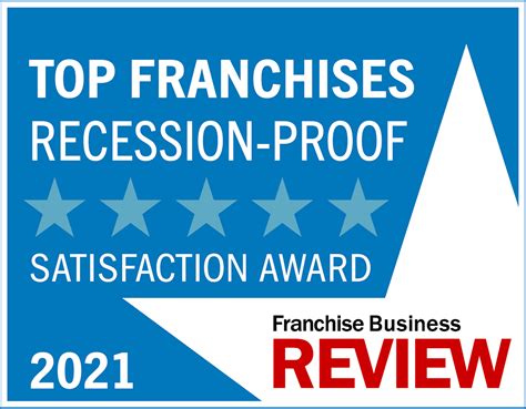 Right At Home Named A Top Recession Proof Business For 2021 By