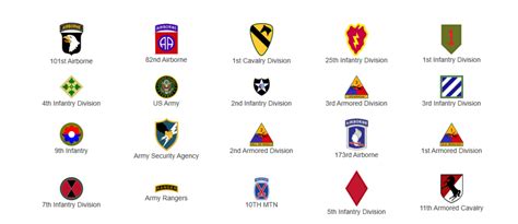 United States Army Infantry Divisions