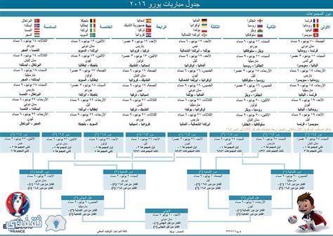 دالات ماتش و إندكس جيدة للاستخدام عندما تقلق من موقع بيانات محددة، مثل العمود أو الصف الذي يحتوي على اسم الشخص. جدول مباريات يورو 2016 Euro 2016 schedule - ثقفني