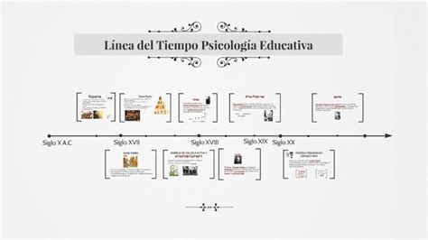 Linea Del Tiempo De La Evolucion De La Psicologia Educativa Images