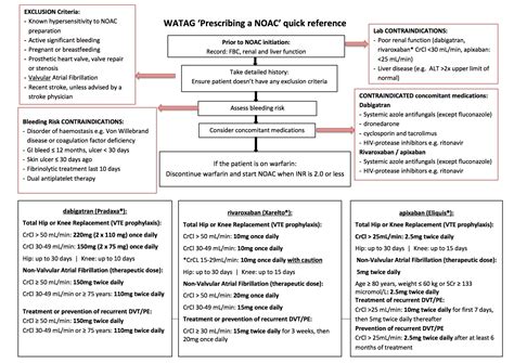 Cme 300114 New Oral Anticoagulant Noac Watag Guidelines Charlie