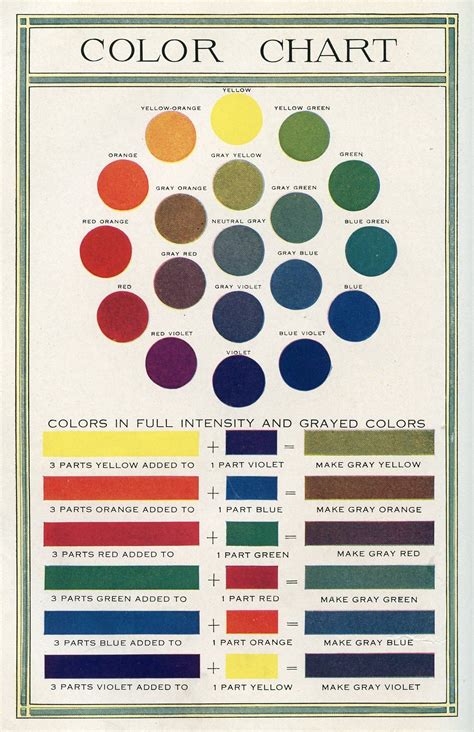 Color Mixing Chart For Oil Painting