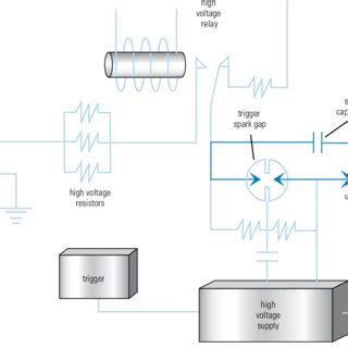 Discover over 355 of our best selection of 1 on. Piezoelectric shock wave generators. (a) About 3000 ...