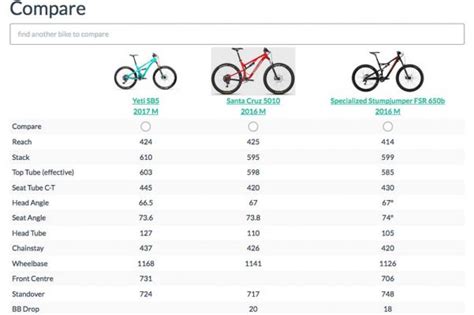 Bike Stats Everything About Bike Geometry Atelier Yuwaciaojp