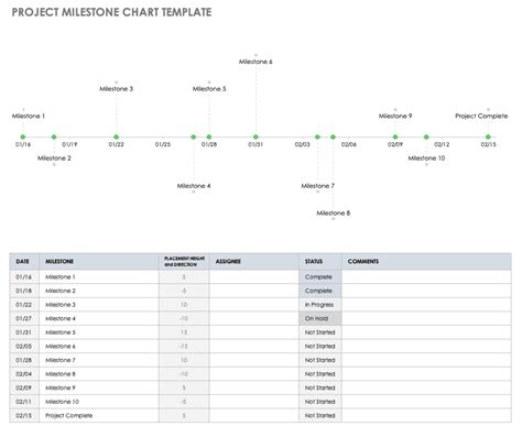 12 Month Project Timeline Template Excel Hq Printable Documents