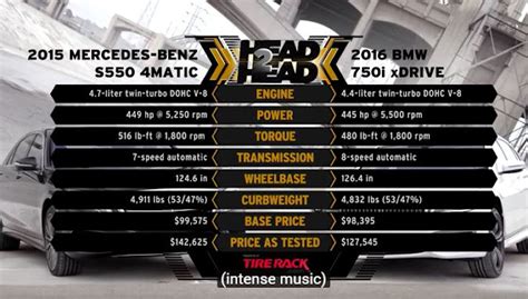 Bmw I Vs Mercedes Benz S Tazy Gee