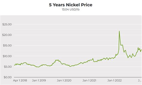 Nickel Miners News For The Month Of January 2023 Seeking Alpha
