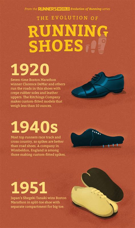 Runners World Presents A Brief History Of The Running Shoe