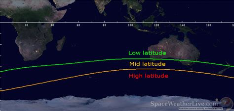 The Low Middle And High Latitude Help