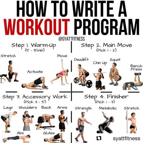 Creating An Effective Workout Program For The Gym Cardio Workout Routine