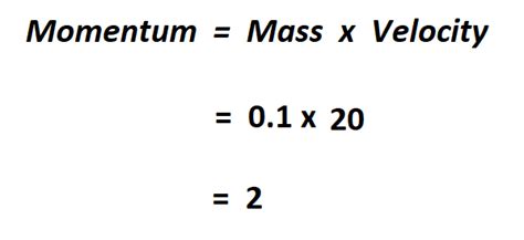 How To Calculate Momentum
