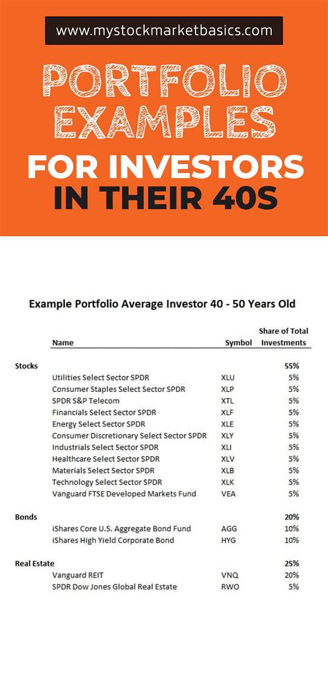 Portfolio Examples For Investors In Their 40s Portfolio Examples