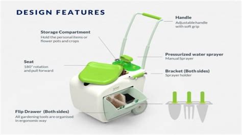 Uk Student Designs A Gardening Tool To Help The Elderly Design Indaba