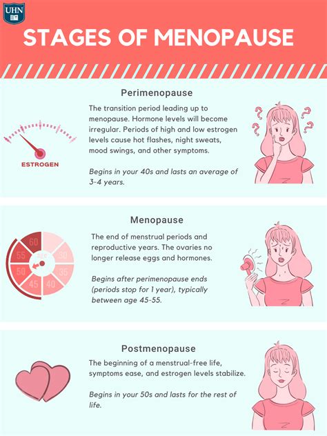 Menopause Pictures