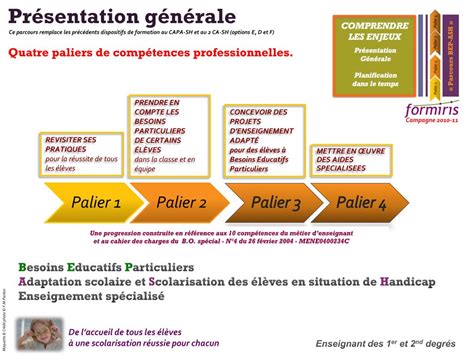 PPT  Aide pour CONSTRUIRE SON PROJET DE FORMATION PowerPoint