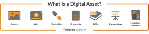Think of it as a library, where all the information you another major benefit is that this means you can maximize the value of each of your assets because you can repurpose them and extend their life cycle What are Digital Assets? | OpenAsset
