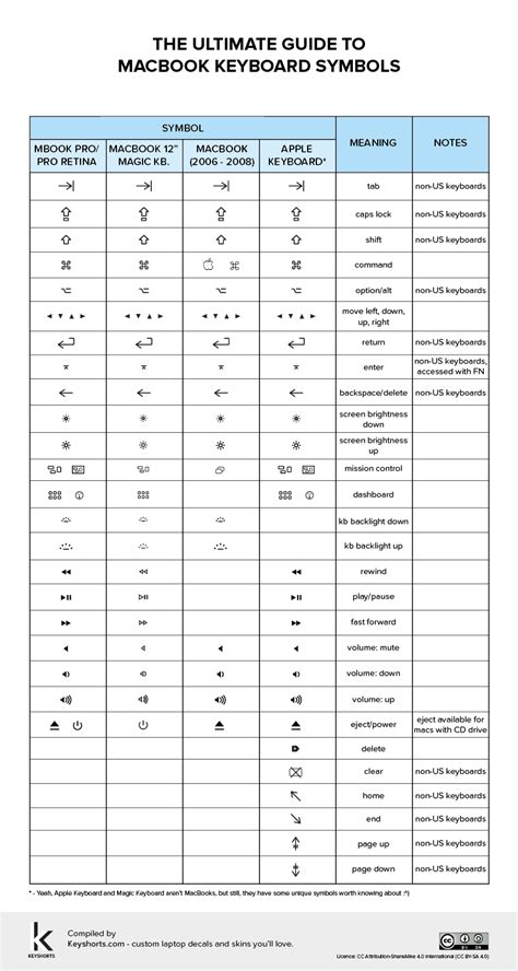 Apple Keyboard Symbols Chart