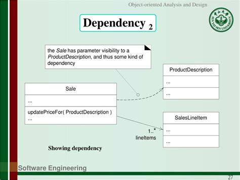 Ppt Chap 16 Uml Class Diagrams Powerpoint Presentation Free Download