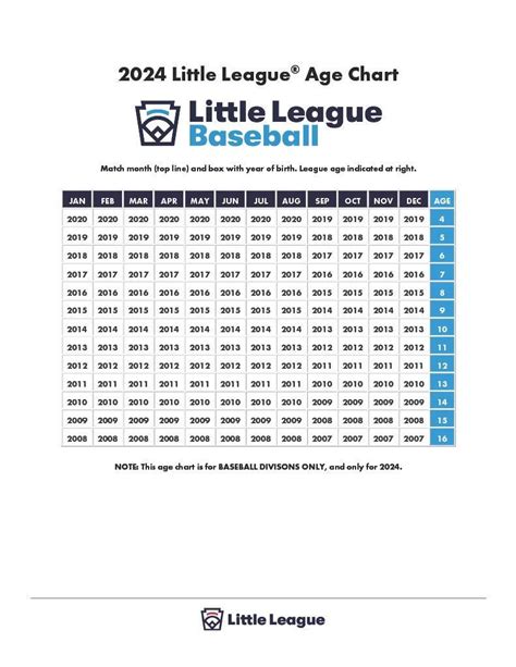 2024 League Age Chart