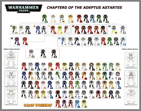 Chapter Chapters Color Schemes Copyright Games Workshop Poster