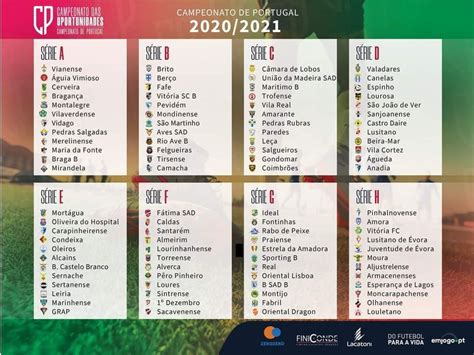Sigue los últimos resultados de campeonato de portugal 2020/2021, los resultados flashscore.es te ofrece todos los resultados finales de campeonato de portugal 2020/2021, marcadores en directo, próximos partidos, clasificación actual, estadísticas de enfrentamientos y comparación de cuotas. Futebol | Dérbi de Uniões em Santarém marca arranque do ...