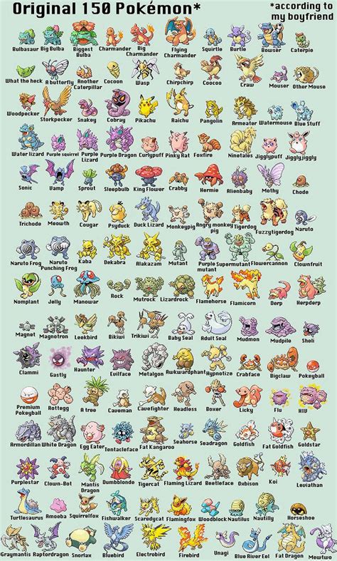 The pokémon franchise revolves around 898 fictional species of collectible monsters, each having unique designs and skills. "Pokemon names according to my boyfriend" Some of these ...