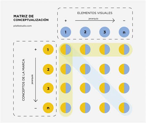 Conceptualización De Identidades Visuales Matriz De Conceptualiación