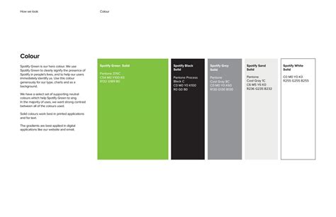 Below is my attempt to reproduce questions in terms of this model. Spotify Partner Brand Guidelines by Lukasz Kulakowski - Issuu