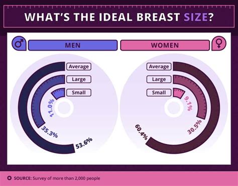 Theres Been A Big Survey On Breast Sizes And The Results Are In Ladbible