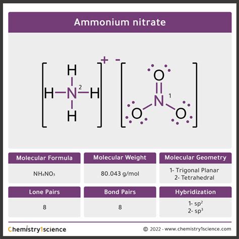 Ammonium Nitrate Nh₄no₃ Molecular Geometry Hybridization Molecular